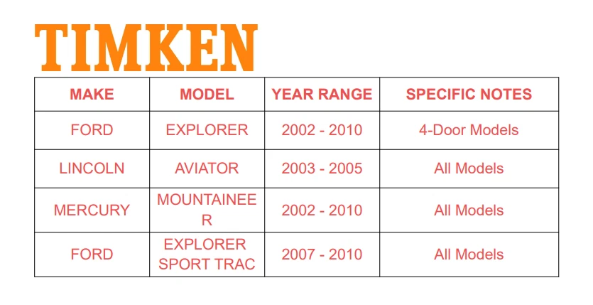 Buje de cojinete de rueda trasera TIMKEN para Lincoln Aviator 2002-10 Mountaineer 2003-05 Foto 2 de 4