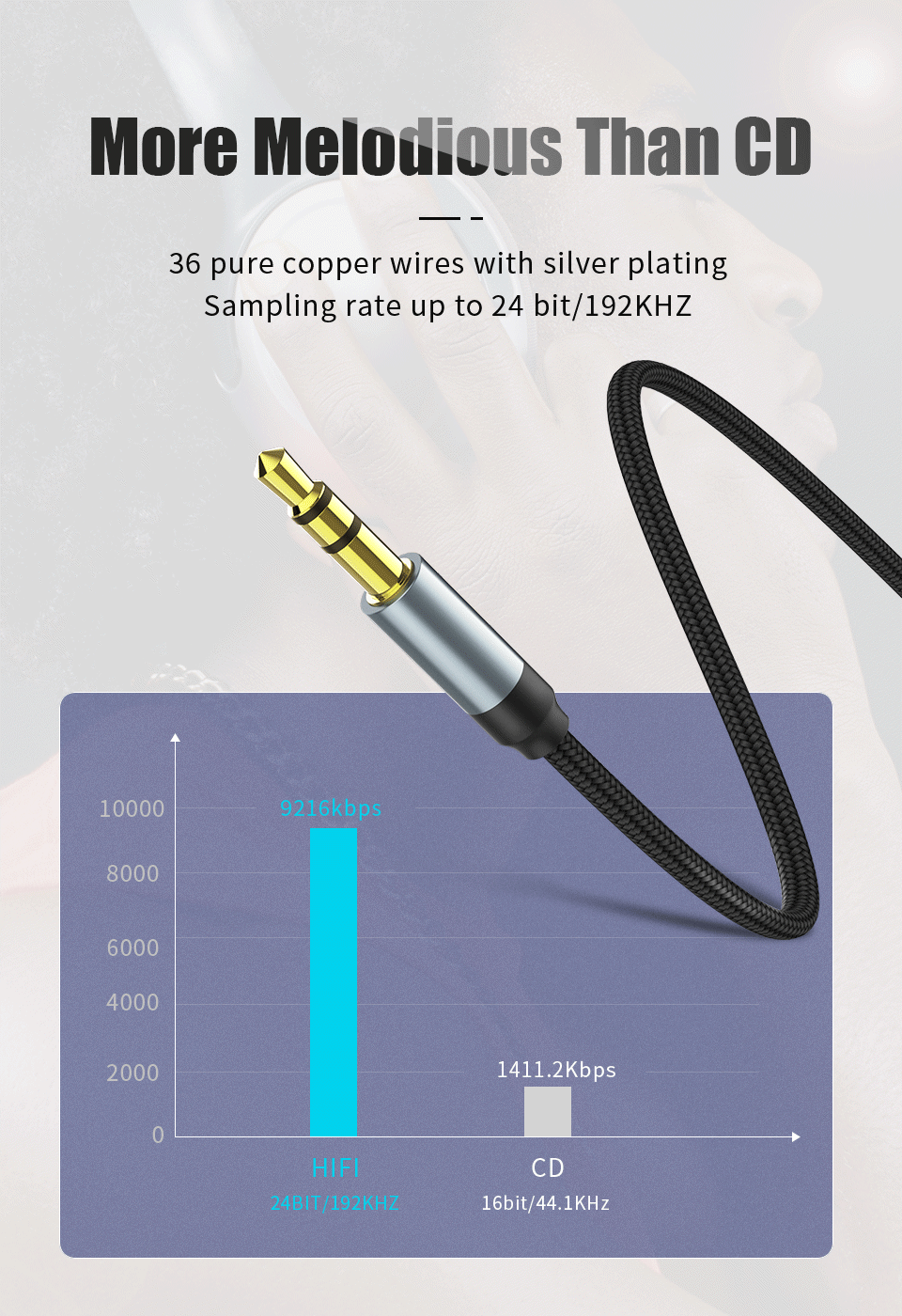 Aux Cable Audio Lead 3.5mm Jack to Jack Stereo Male for Car PC Phone 1m to 5m - Picture 9 of 14