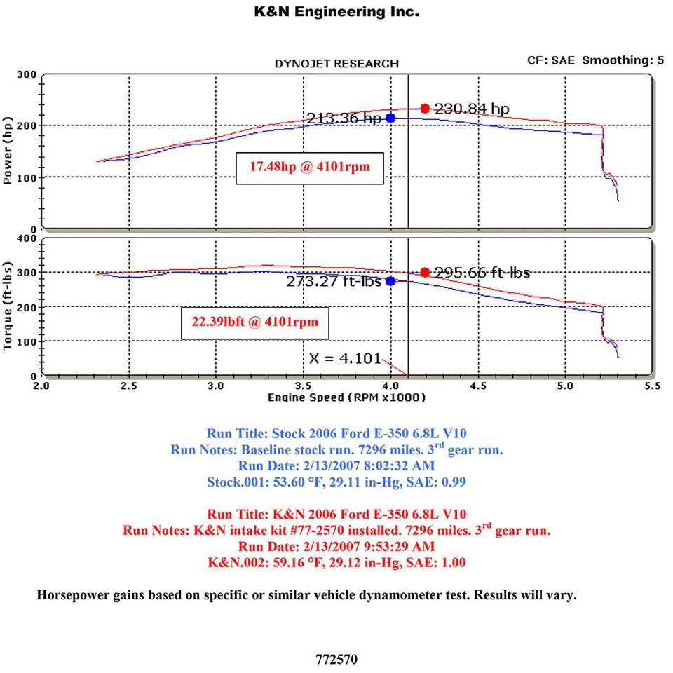 Entrada de ar frio K&N 77-2570KTK para 97-16 Ford E350 E450 5.4L V8 / 97-19 6.8L V10 - Imagem 4 de 4