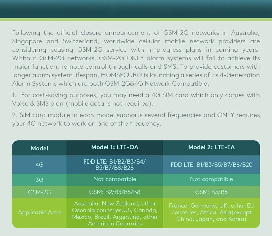 C31 Tuya WiFi+4G GSM SMS Wireless Home Security Alarm System+Alexa+Google Home - Image 3 of 4