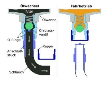 Stahlbus Tapón Drenaje Aceite Con Válvula M18x1.5x12 MM Set Completo 40cm Tubo - Imagen 4 de 4