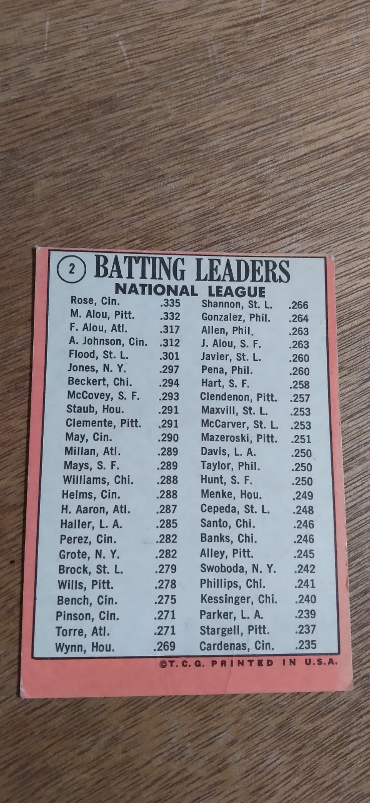 Pete Rose Card Lot 1968 1970 1974 1975 1976 Poor-Good ⚾ Fillers Charley Hustle 