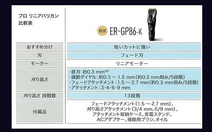 Panasonic Pro Linear Clipper ER-GP86-K | High-Performance Panasonic Pro Linear Clipper ER-GP86-K | High-Performance