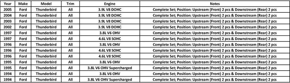 Set of 4 Bosch Oxygen O2 Sensor for 1994-2005 Ford Thunderbird 3.8L 3.9L 4.6L - Image 2 of 4