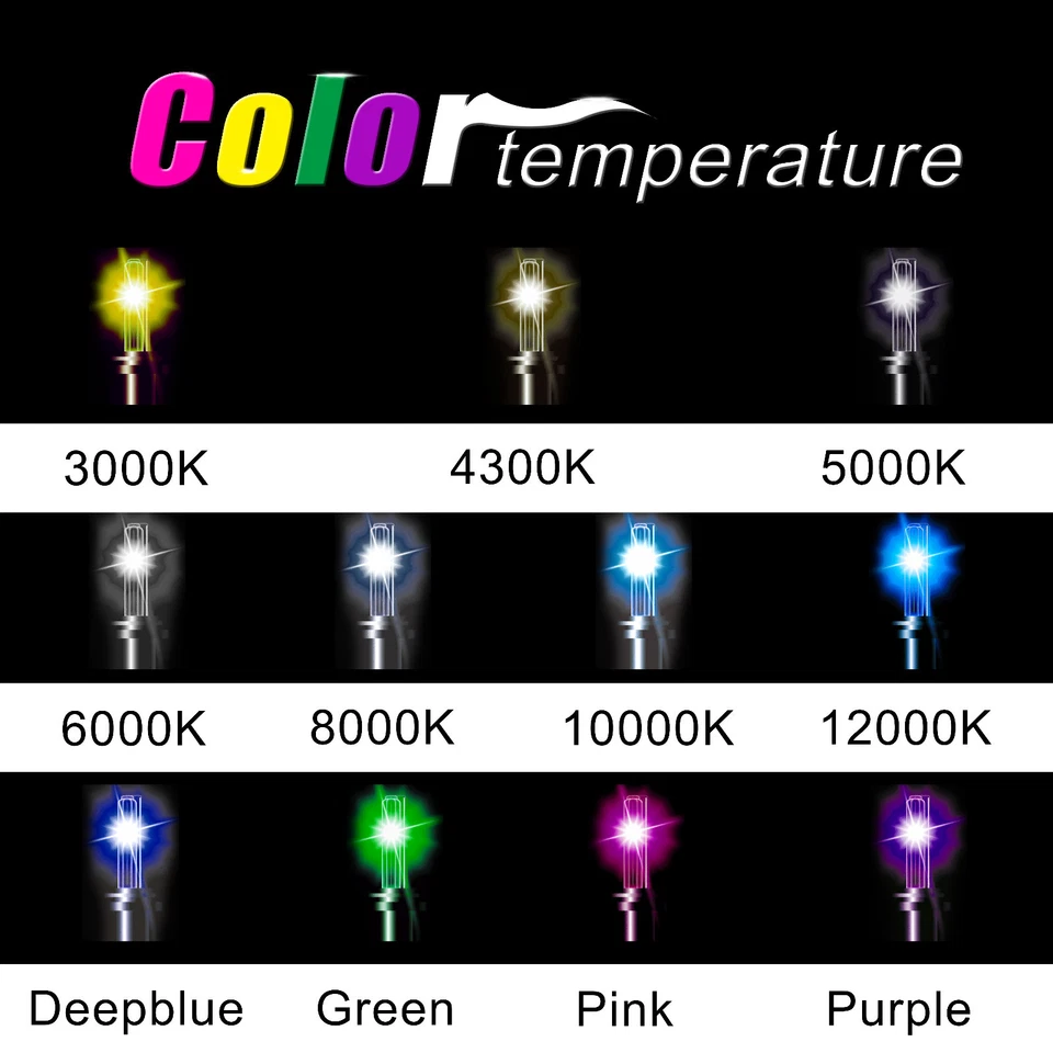 Innovited AC 55w HID Kit H4 H7 H11 H13 9003 9005 9006 9007 6000K Hi-Lo Bi-Xenon - Image 4 of 4