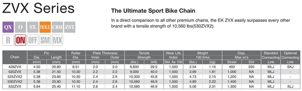 KIT CADENA Y PIÑONES PBR / EK 520 P PARA APRILIA TUONO 1000 R FÁBRICA 2006 2008 Foto 2 de 4