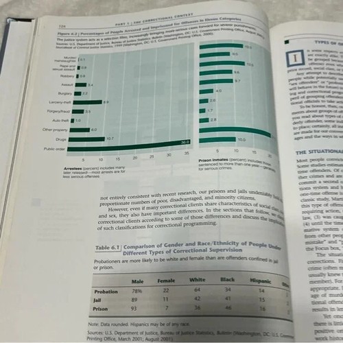 American Corrections Textbook 6th Edition Todd R Clear CD ROM 2003 - Imagen 6 de 7