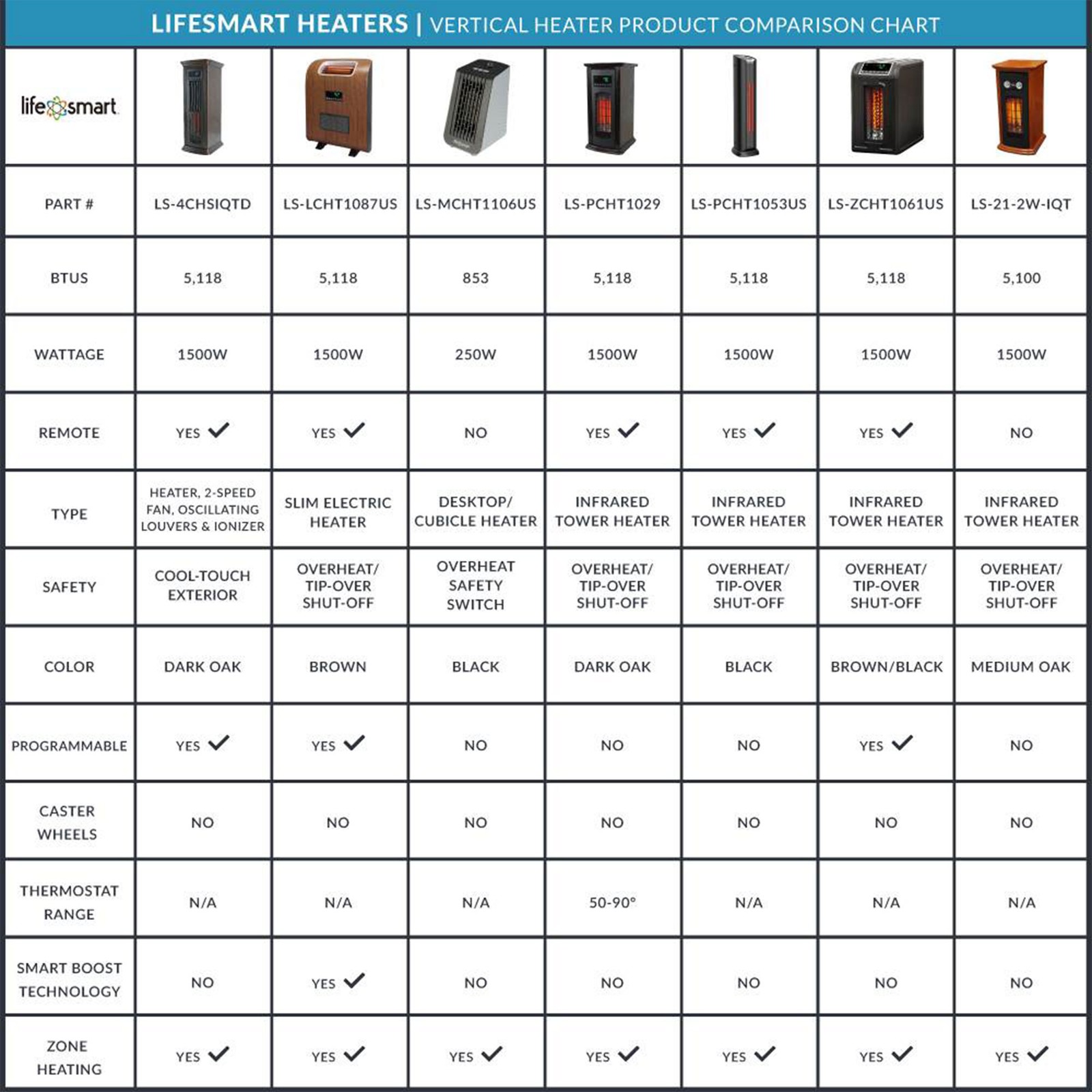 LifeSmart LifePro 1500 Watt 1500 BTU Infrared Quartz Indoor Tower Space Heater