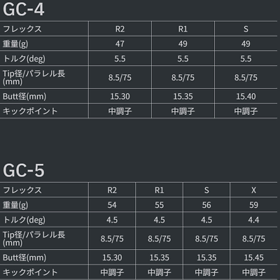 Graphite Design Golf Japan Tour AD GC-5 S 56g Tip .335 for Graphite Design Golf Japan Tour AD GC-5 S 56g Tip .335 for