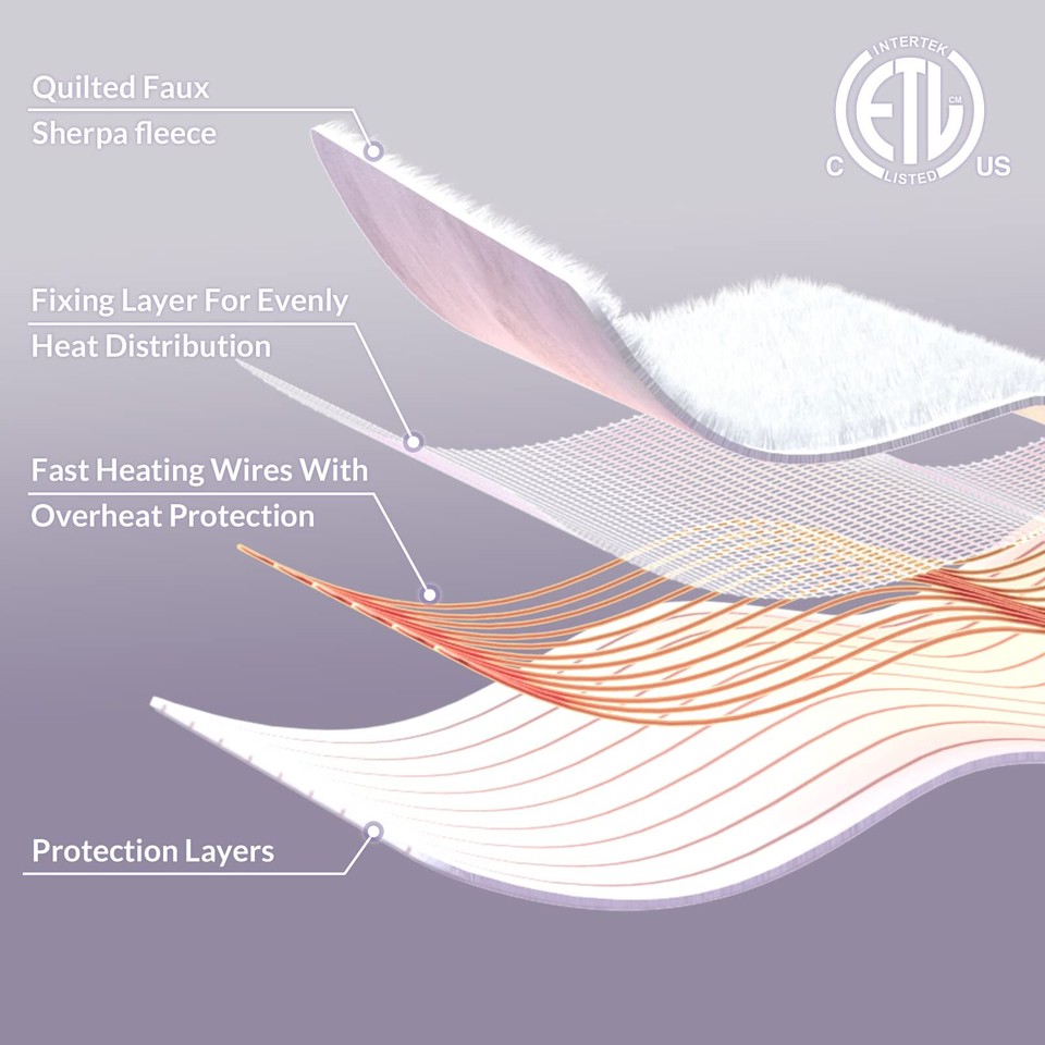 HOMLYNS LuxeHeat Electric Heated Mattress Pad Queen Size Zoned Dual