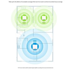 Kompakter WLAN-Repeater mit externen Antennen für besseres Signal