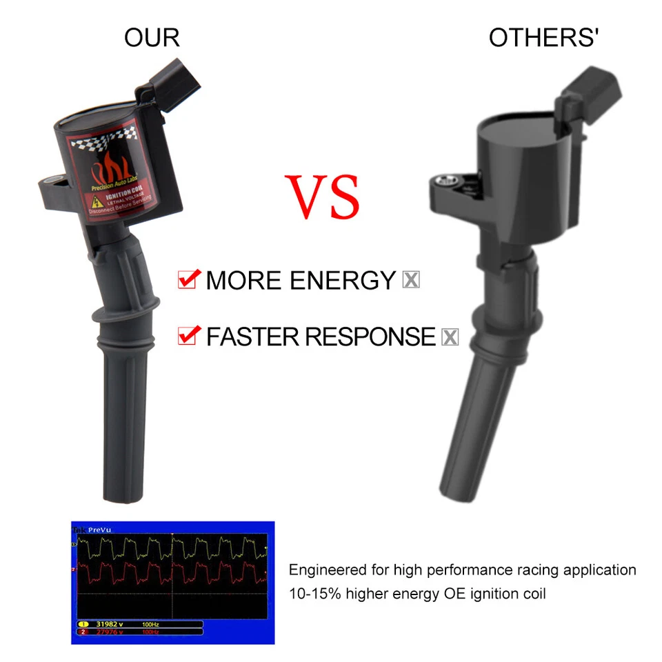 火花塞和点火线圈包适用于 1997 年 1999 - 2004 年福特出口 DG508 — 第 2/4 张图片