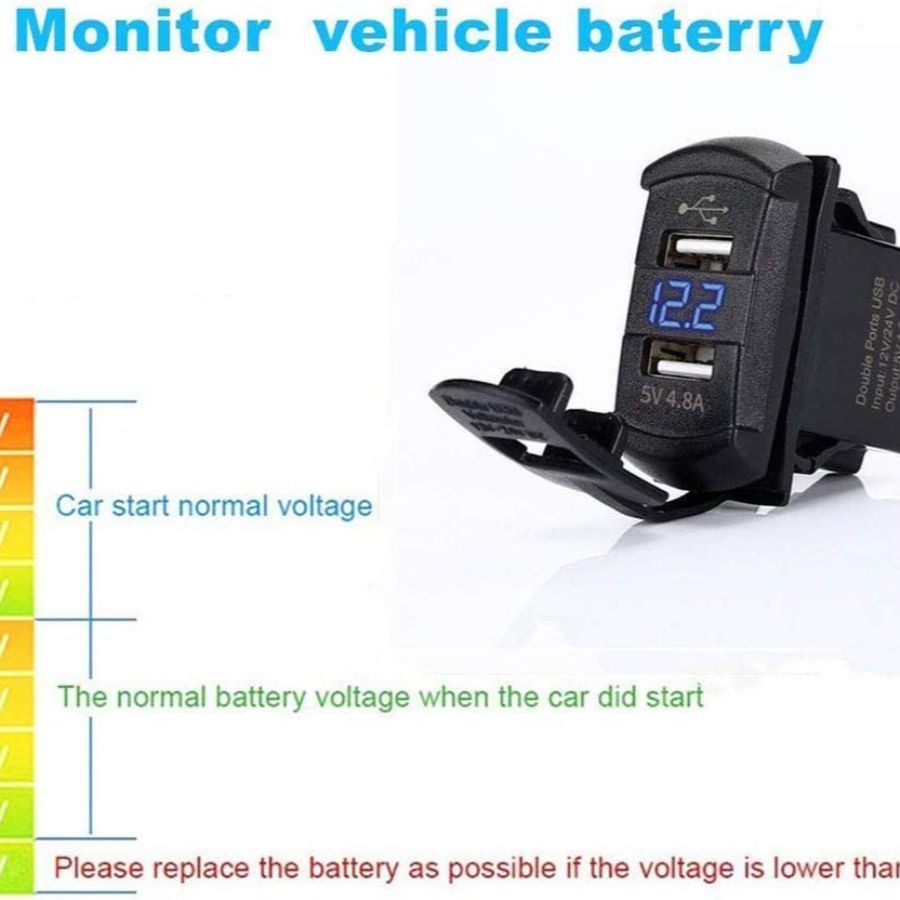 5 Gang Rocker Switch Aluminum Panel with 4.8 Amps Dual USB Rocker Style Fast Cha