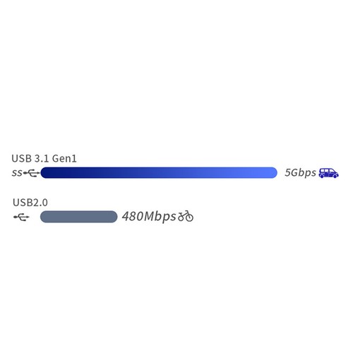 UHS-II SD Cards Reader Type C USB 3.1 3.0 2.0 High Speed 4.0 Card Reader Adpter - Picture 7 of 15