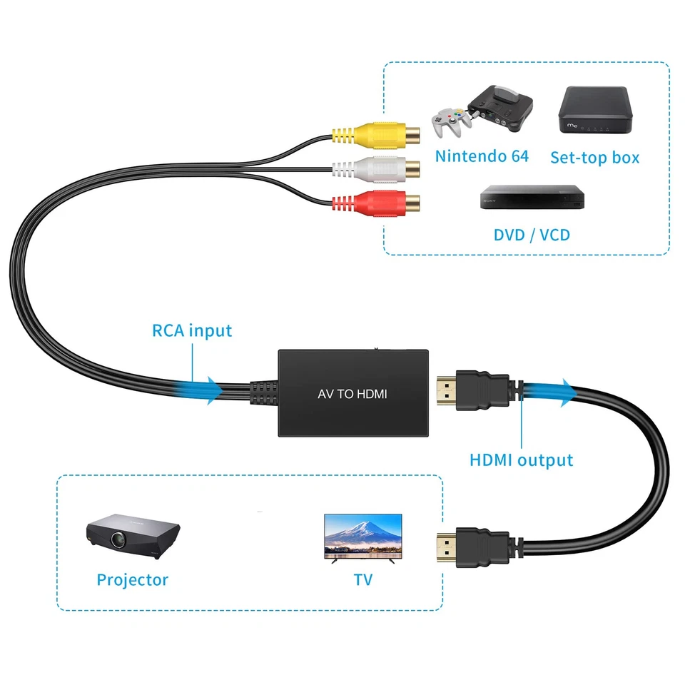RCA to HDMI Converter, Composite to HDMI Adapter Support 1080P PAL/NTSC Compa... - Image 4 of 4
