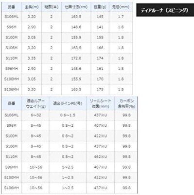 ロッド 18 DIALUNA SHIMANO 18 DIALUNA S96M Rods buy at Fishingshop.kiwi