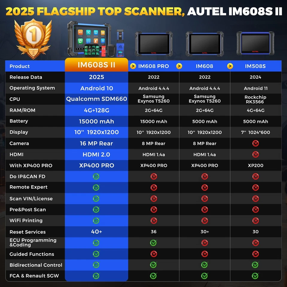 Autel MaxiIM IM608 PRO II IM608S II Kits Key Programming Diagnostic Scanner Tool - image 4 of 4