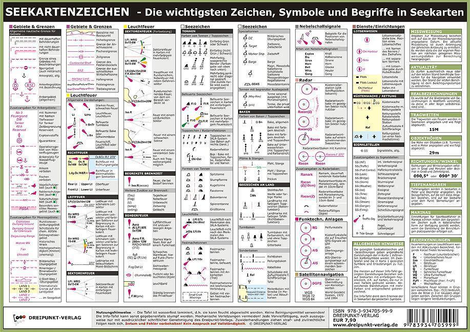 Thumbnail - Seekartenzeichen Die Wichtigsten Zeichen, Symbole Und Begriffe In