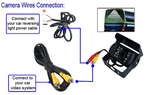12-24V IR Reversing CCD Camera w/ 7" Rear View Monitor for Truck Caravan RVs Bus - Picture 22 of 24