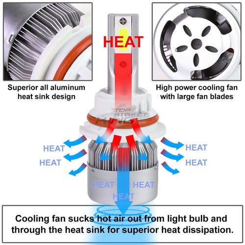 LED LESS ENERGY USAGE 6000K 6K LIGHT LAMP 9006 UPGRADE REPLACEMENT BULBS w/FAN - Picture 2 of 7