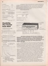 Akai - AA-R30 Receiver - Full Original Test Report - 1980
