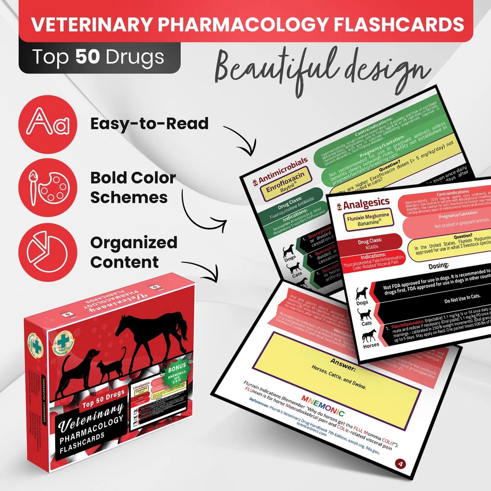 Tarjetas de Farmacología Veterinaria | Los 50 mejores medicamentos para perros, gatos, caballos Foto 3 de 4