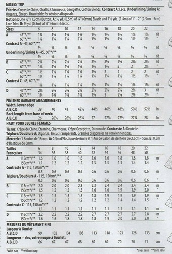 Butterick Schnittmuster 6518 Tunika Tops mit eckigem Ausschnitt, Gr. 6 - 14 Neu - Bild 11 von 12
