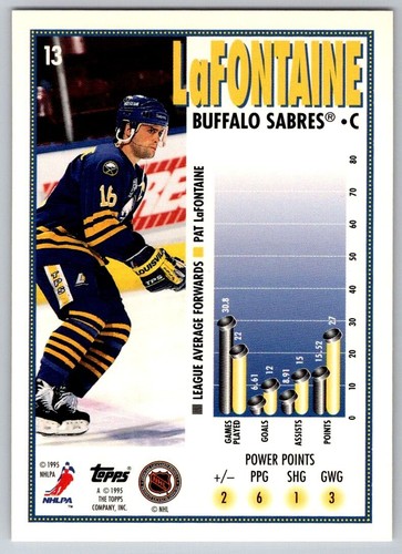 1995-96 Topps Hockey - #1 to #220 - PICK FROM LIST - Picture 29 of 437