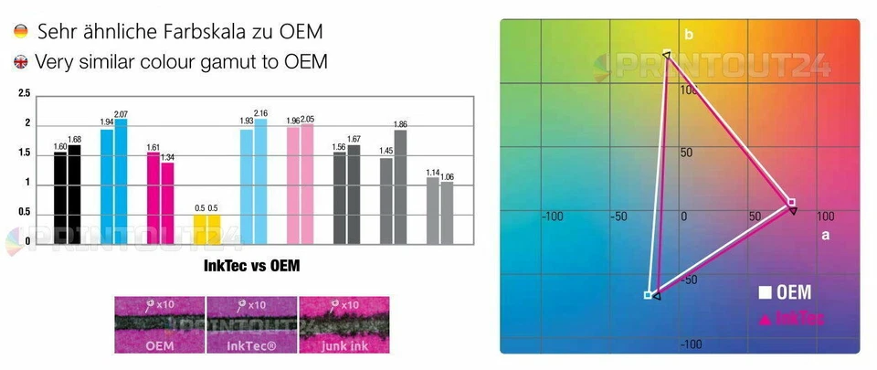 5X100ML InkTec® Refill Ink For Epson Colorworks TM-C3400 TM-C3500 TM-C3600 - Image 3 of 4