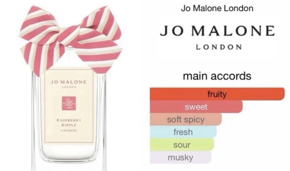 Jo Malone India Launch JO MILANO PARIS Mi Amour Rose Gold Women's