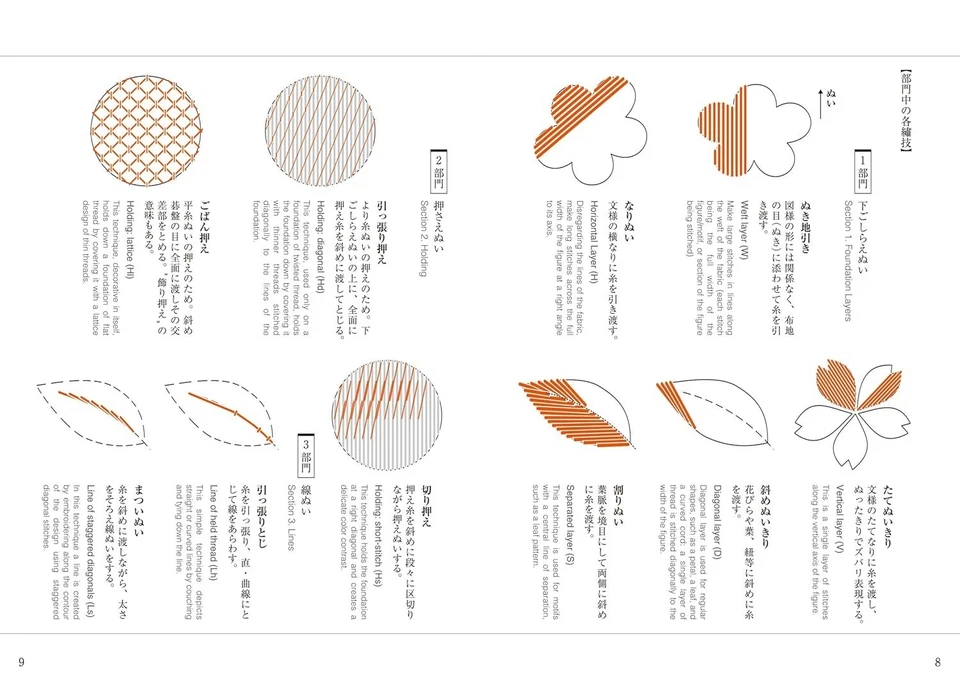 Traditional Japanese Patterns 1 Japan Art Reference Design Book NEW Japanese - Image 2 of 4