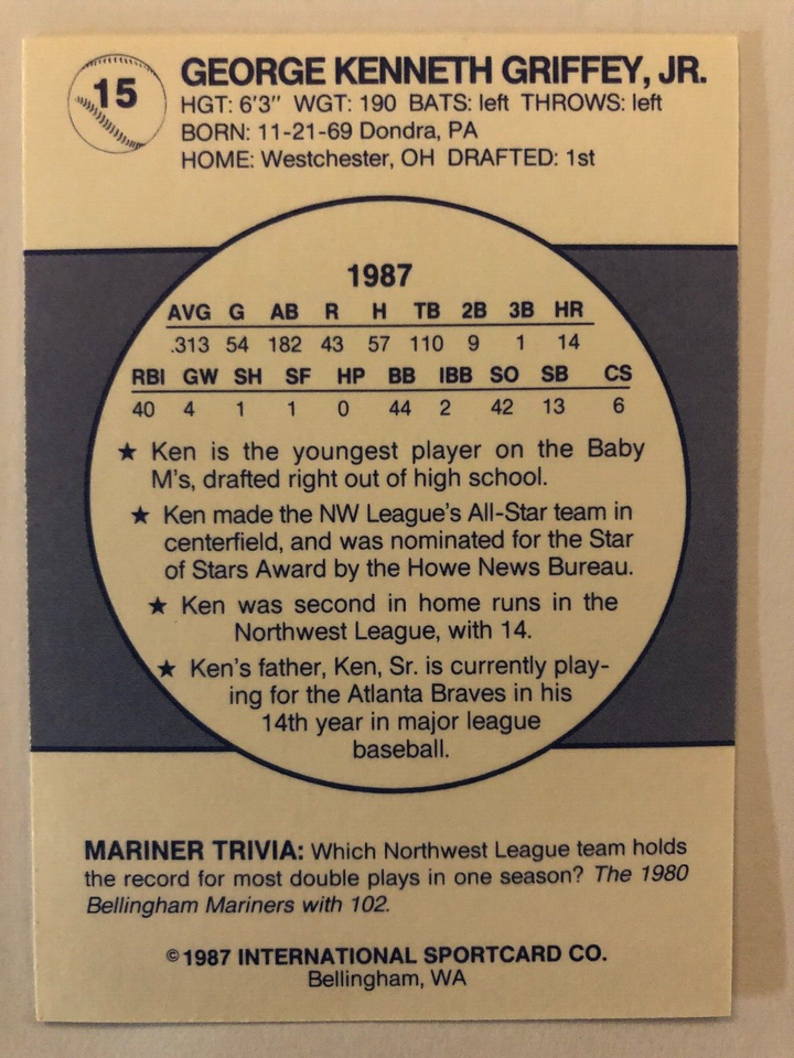 Ken Griffey, Jr. with the Bellingham Mariners in 1987. He was 17 years old, hit .313, with a 1.049 OPS, 14 HR, 40 RBI, 13 SB in 54 Games Ken Griffey, Jr. with the Bellingham Mariners in 1987. He was 17 years old, hit .313, with a 1.049 OPS, 14 HR, 40 RBI, 13 SB in 54 Games