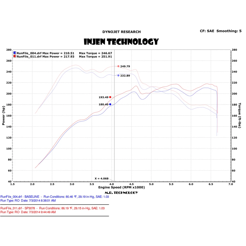Entrada de aire frío Injen SP3078BLK para 15-20 Audi A3 / 15-21 VW GTI 2.0 / 19-23 GLI Foto 4 de 4