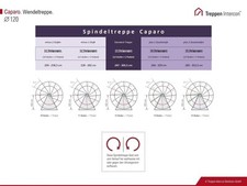 Spindeltreppe Intercon Caparo | Wendeltreppe | Raumspartreppe