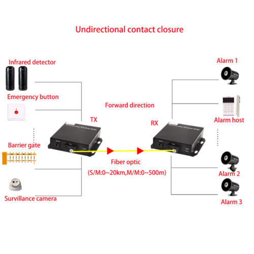 Relé de cierre de contacto seco 4 canales BIDI a fibra óptica convertidor control remoto alarma - Imagen 4 de 5