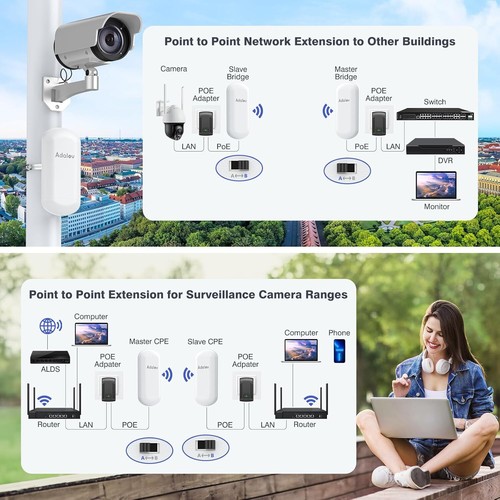 5.8G WiFi Bridge 1.5KM Long Range Outdoor Point-to-Point Wireless Bridge 100MPS - Afbeelding 2 van 9