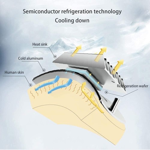 Comfortable Wearable Neck Air Conditioner - Perfect for Travel & Outdoor Fun - Picture 5 of 10