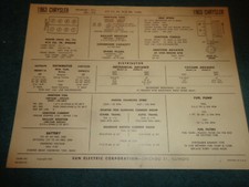 1963 CHRYSLER NEWPORT & 300 WITH 413 V-8 ENGINE SUN TUNE-UP CHART / USEFUL ITEM