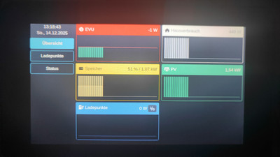 openWB Standalone 2.0 mit Touchmonitor und Simulationssoftware