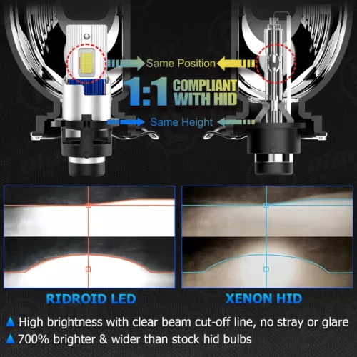 2X D2S D2R LED Headlight Bulb Replace HID Xenon Super White 6000K Conversion Kit - Bild 9 von 19