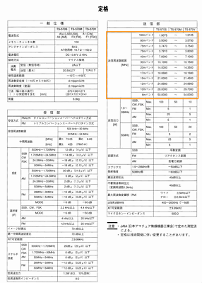 KENWOOD TS-570S 100W All Mode Transceiver 50MHz HF Auto Antenna