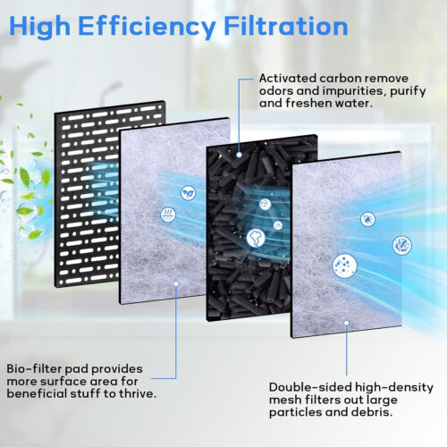 hygger Aquarium HOB Filters Hang On Adjustable Water Flow for 5-15 Gallon, 4W - Picture 5 of 6