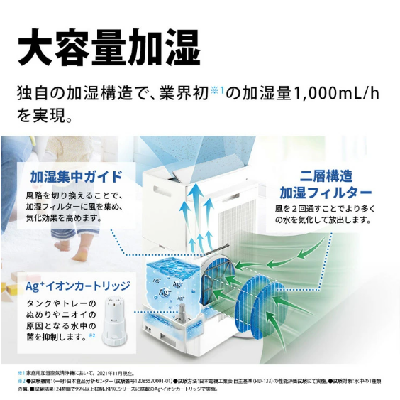Sharp Humidifying Air Purifier KI-PX100-W Premium Model with 
