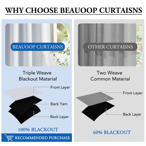 100% Blackout Curtains 84 Inches Long for Patio Sliding Door White Solid Extr... - Picture 9 of 9