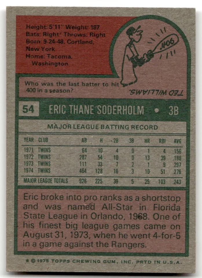 1975 Topps #54 Eric Soderholm Minnesota Twins EX-EXMINT SET BREAK! - Image 2 of 2