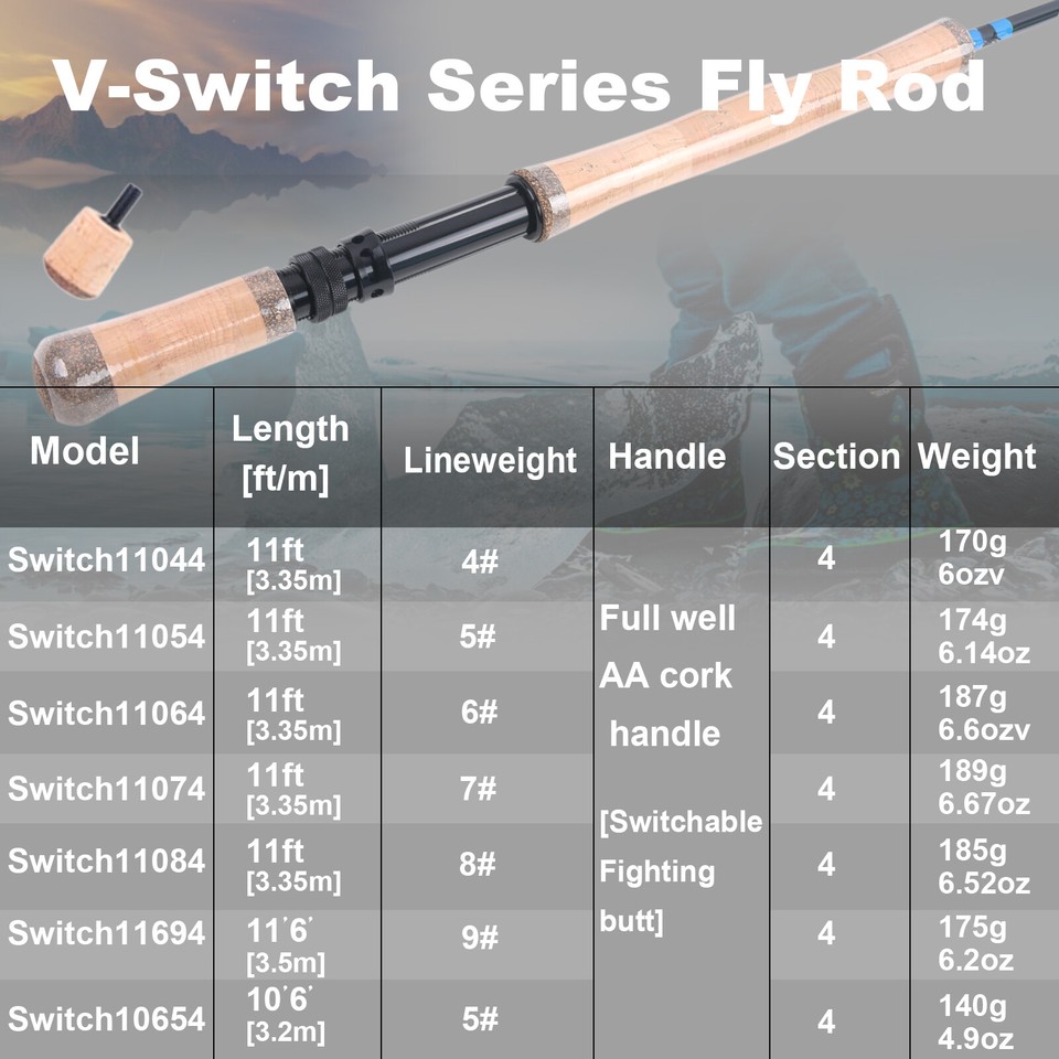 Maxcatch Switch Fly Rod Combo, 5/6/7/8wt Fishing Rod, Reel, Line, Box ...