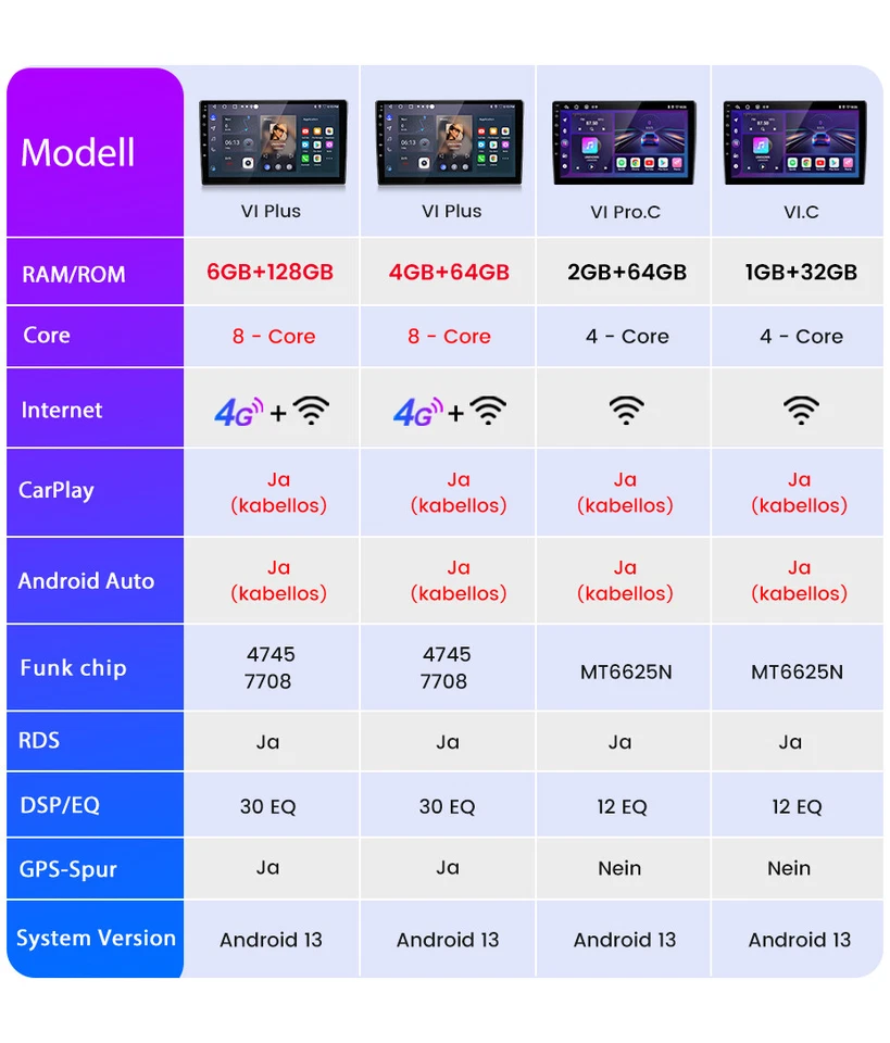 Android 13 Carplay Autoradio Für Mercedes Benz C Klasse W204 S204 GPS Navi WIFI - Bild 3 von 4
