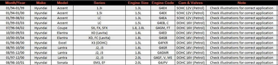 *TRIDON* Reverse Light Switch For Hyundai Excel Lantra X3 (DOHC) J2, J3 - Image 2 of 4