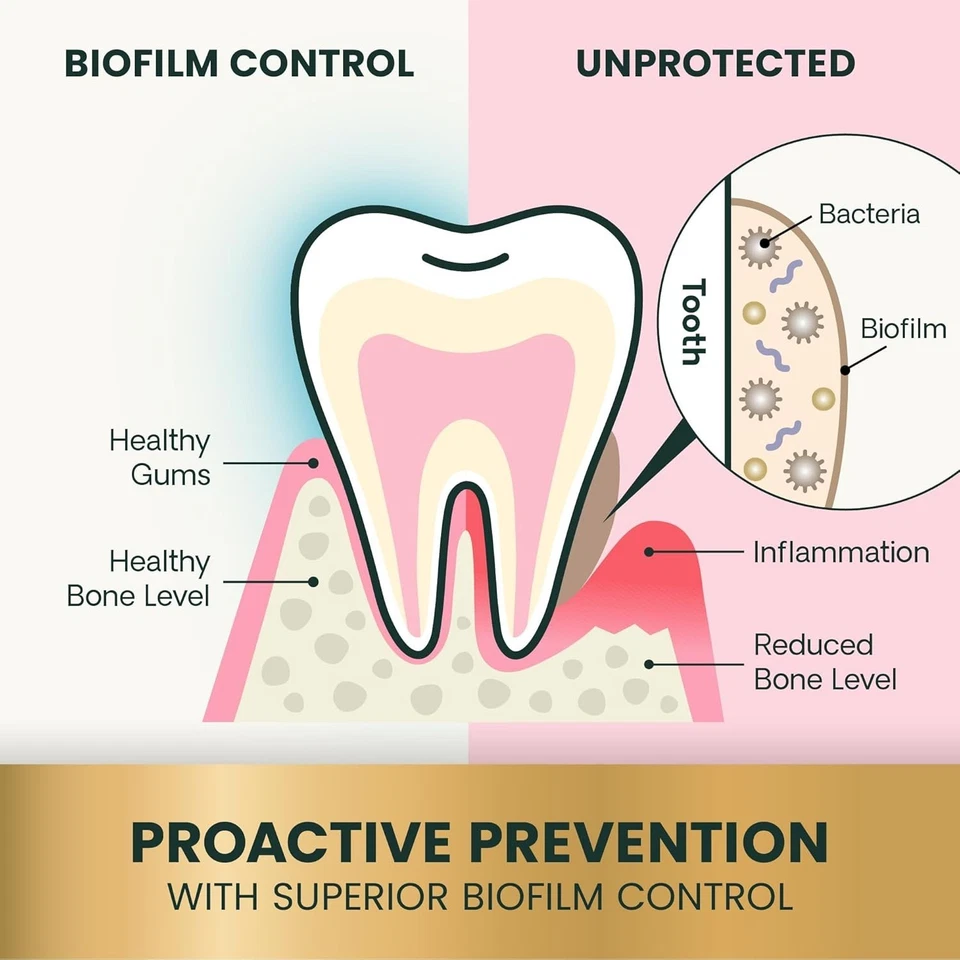 Paquete de 2 Laboratorios Boca Saludable, Polvo de Cuidado Dental para Gatos y Perros, 4.2 OZ Foto 4 de 4