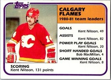 1981-82 Topps Hockey - Calgary Flames Team - Kent Nilsson #48